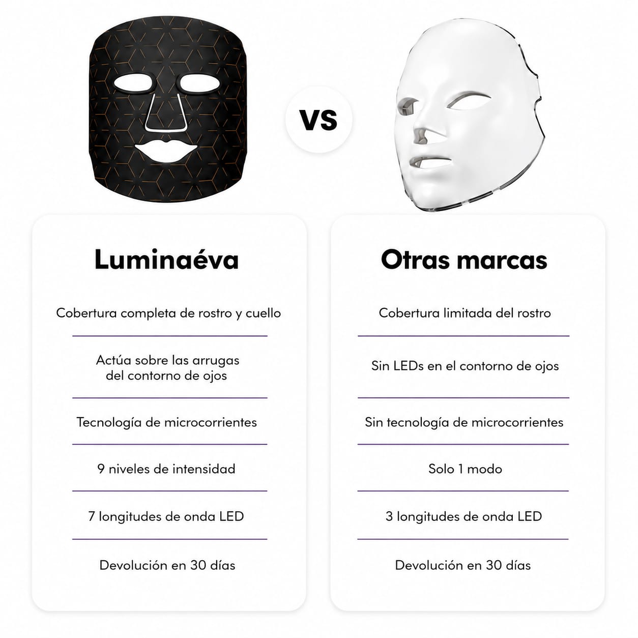 LUMINÉVA™ Máscara LED Facial – Tu piel 10 años más joven desde la primera semana
