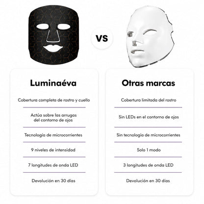 LUMINÉVA™ Máscara LED Facial – Tu piel 10 años más joven desde la primera semana